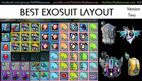 no man's sky best exosuit layout